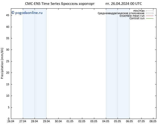 осадки CMC TS пт 26.04.2024 12 UTC