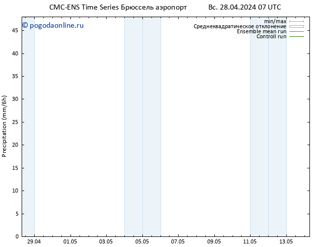 осадки CMC TS Вс 28.04.2024 07 UTC