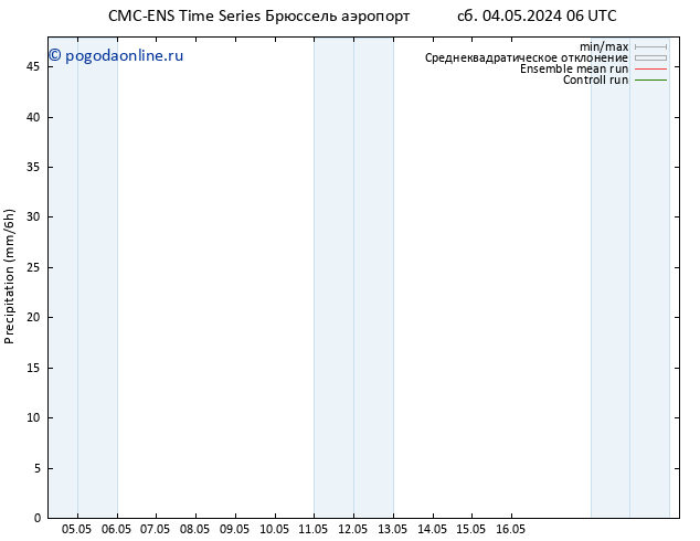 осадки CMC TS сб 04.05.2024 12 UTC