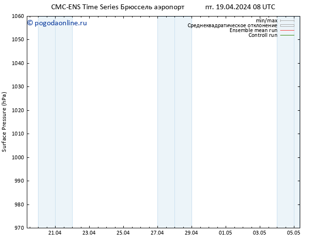 приземное давление CMC TS пн 29.04.2024 08 UTC