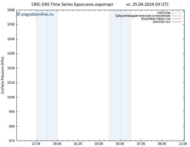 приземное давление CMC TS чт 25.04.2024 03 UTC
