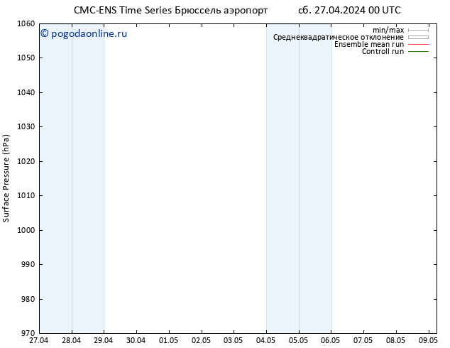 приземное давление CMC TS пн 29.04.2024 00 UTC