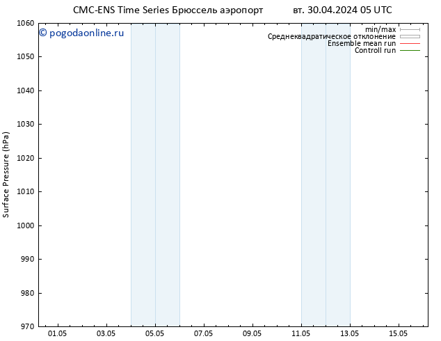 приземное давление CMC TS Вс 05.05.2024 17 UTC