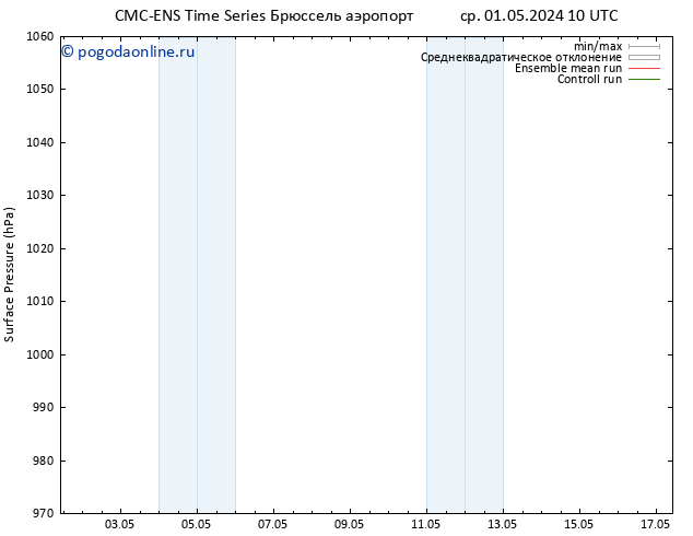 приземное давление CMC TS пн 13.05.2024 16 UTC