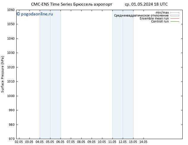 приземное давление CMC TS ср 01.05.2024 18 UTC