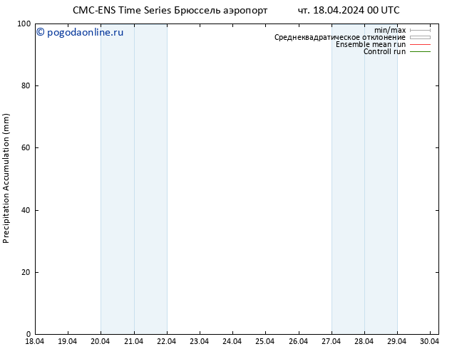 Precipitation accum. CMC TS чт 18.04.2024 00 UTC