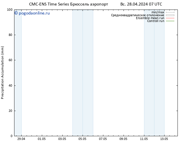 Precipitation accum. CMC TS Вс 28.04.2024 13 UTC
