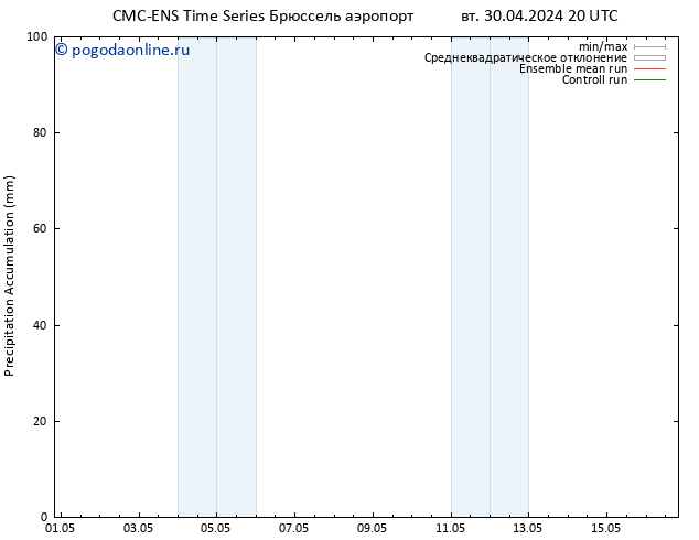 Precipitation accum. CMC TS ср 01.05.2024 02 UTC