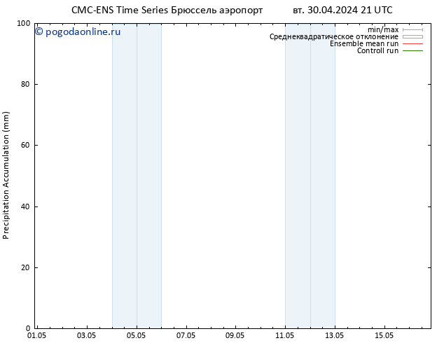 Precipitation accum. CMC TS вт 30.04.2024 21 UTC