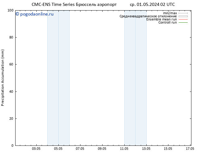 Precipitation accum. CMC TS ср 01.05.2024 02 UTC