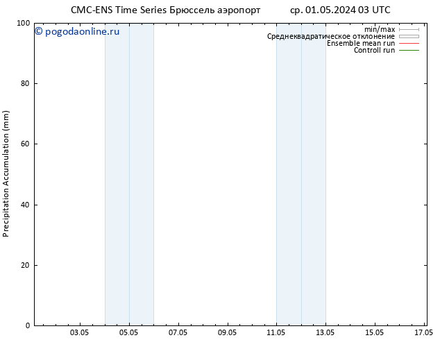 Precipitation accum. CMC TS ср 01.05.2024 03 UTC
