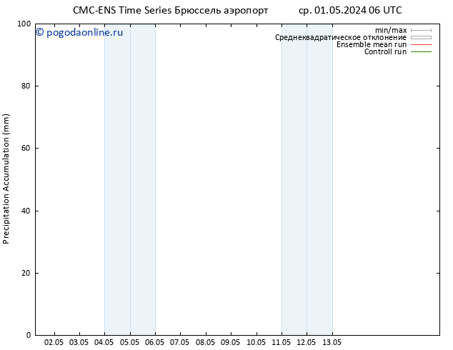 Precipitation accum. CMC TS ср 01.05.2024 06 UTC