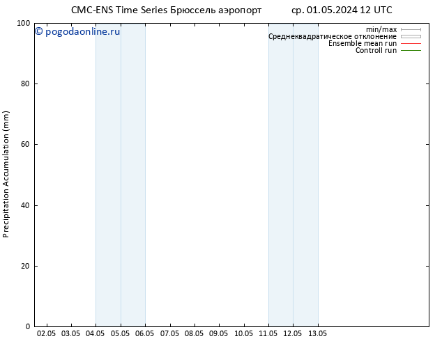 Precipitation accum. CMC TS ср 01.05.2024 12 UTC