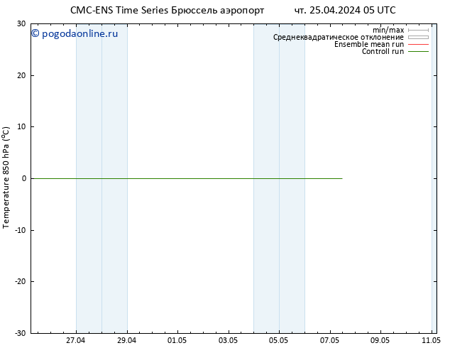 Temp. 850 гПа CMC TS чт 25.04.2024 05 UTC