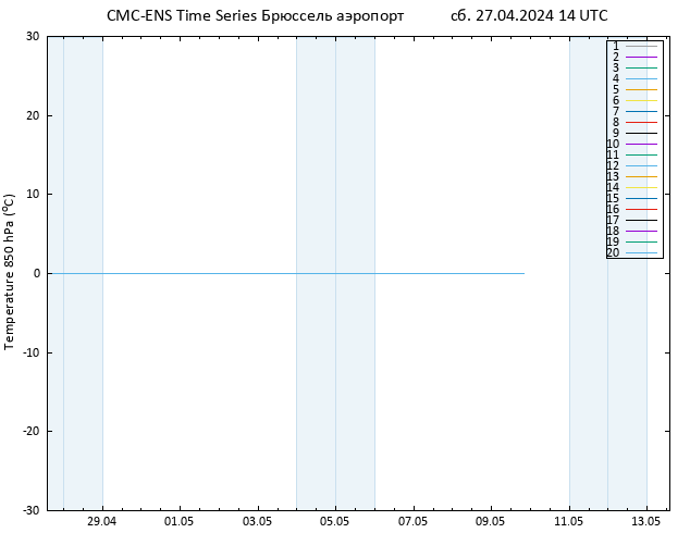 Temp. 850 гПа CMC TS сб 27.04.2024 14 UTC