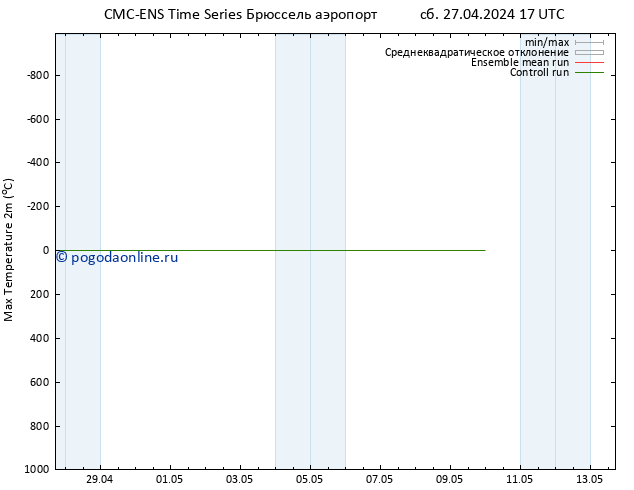 Темпер. макс 2т CMC TS сб 27.04.2024 17 UTC