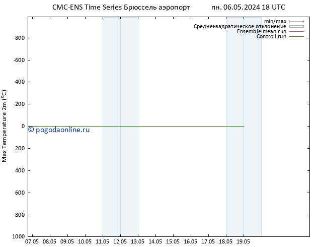 Темпер. макс 2т CMC TS ср 08.05.2024 18 UTC
