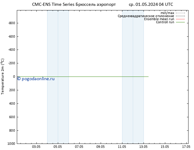 карта температуры CMC TS ср 01.05.2024 22 UTC