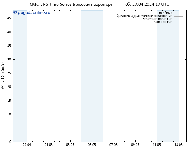ветер 10 m CMC TS сб 27.04.2024 17 UTC