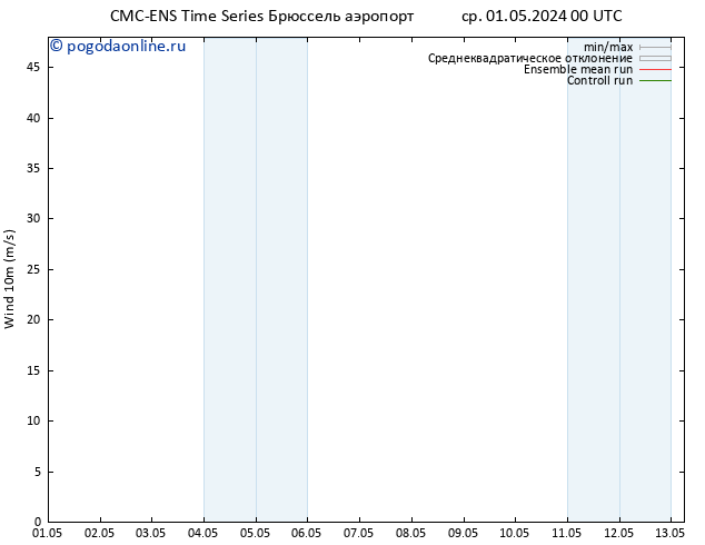 ветер 10 m CMC TS ср 01.05.2024 12 UTC