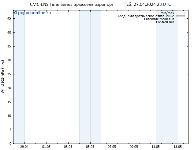 ветер 925 гПа CMC TS сб 27.04.2024 23 UTC