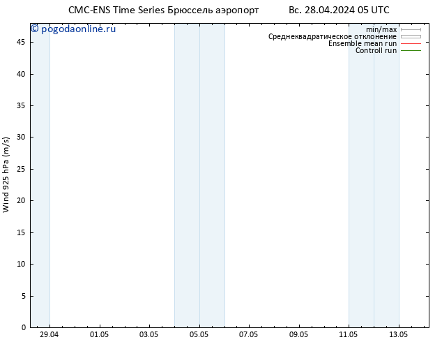 ветер 925 гПа CMC TS ср 08.05.2024 05 UTC