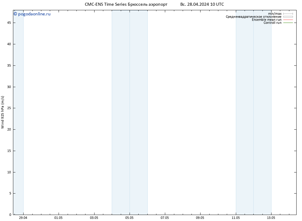 ветер 925 гПа CMC TS ср 08.05.2024 10 UTC