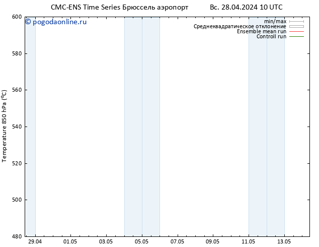 Height 500 гПа CMC TS Вс 28.04.2024 10 UTC