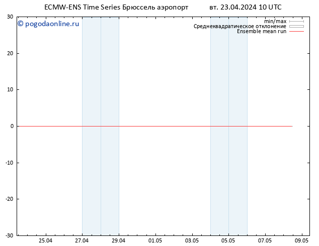 Temp. 850 гПа ECMWFTS ср 24.04.2024 10 UTC