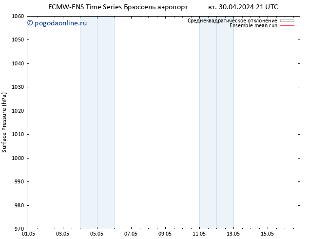 приземное давление ECMWFTS ср 01.05.2024 21 UTC