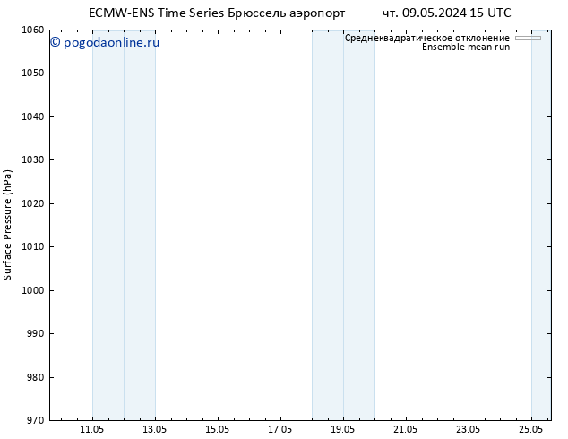 приземное давление ECMWFTS пт 10.05.2024 15 UTC