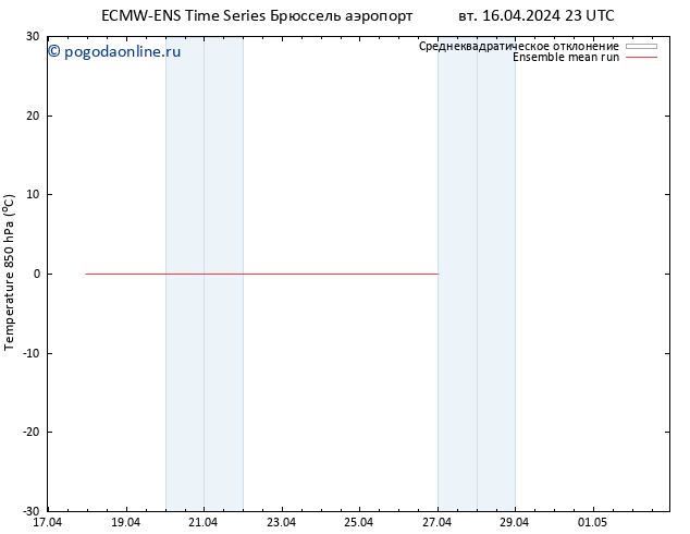 Temp. 850 гПа ECMWFTS ср 17.04.2024 23 UTC