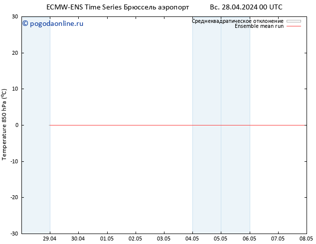 Temp. 850 гПа ECMWFTS пт 03.05.2024 00 UTC