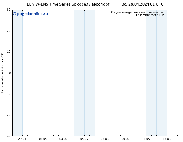 Temp. 850 гПа ECMWFTS пн 29.04.2024 01 UTC