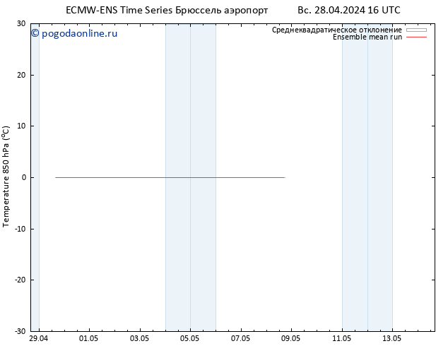 Temp. 850 гПа ECMWFTS вт 30.04.2024 16 UTC