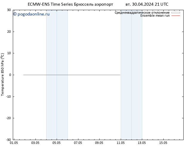 Temp. 850 гПа ECMWFTS чт 02.05.2024 21 UTC