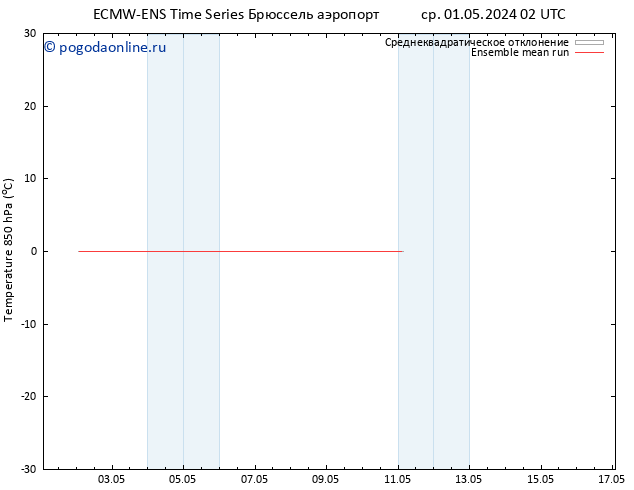 Temp. 850 гПа ECMWFTS пт 10.05.2024 02 UTC
