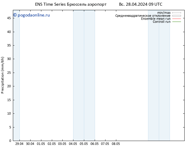 осадки GEFS TS вт 30.04.2024 15 UTC