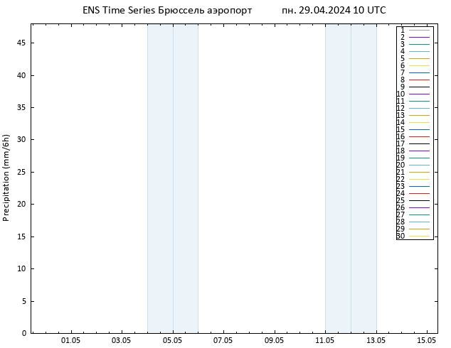 осадки GEFS TS пн 29.04.2024 16 UTC