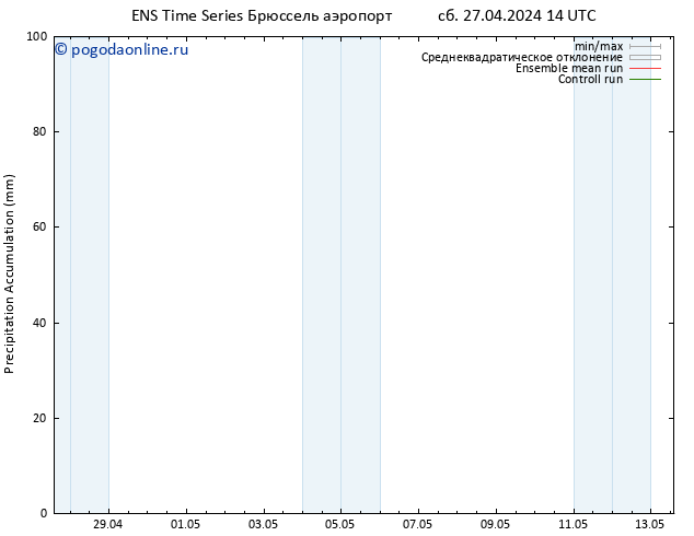 Precipitation accum. GEFS TS сб 27.04.2024 20 UTC