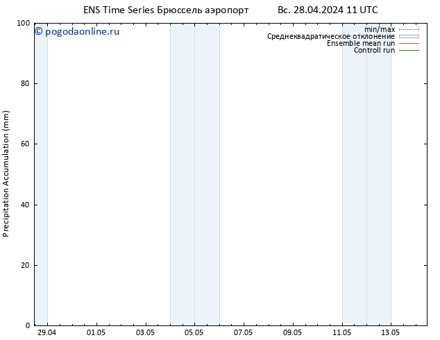 Precipitation accum. GEFS TS Вс 28.04.2024 17 UTC