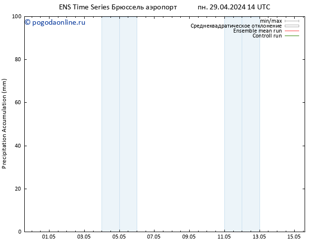 Precipitation accum. GEFS TS вт 30.04.2024 02 UTC