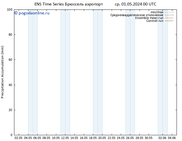 Precipitation accum. GEFS TS ср 01.05.2024 06 UTC