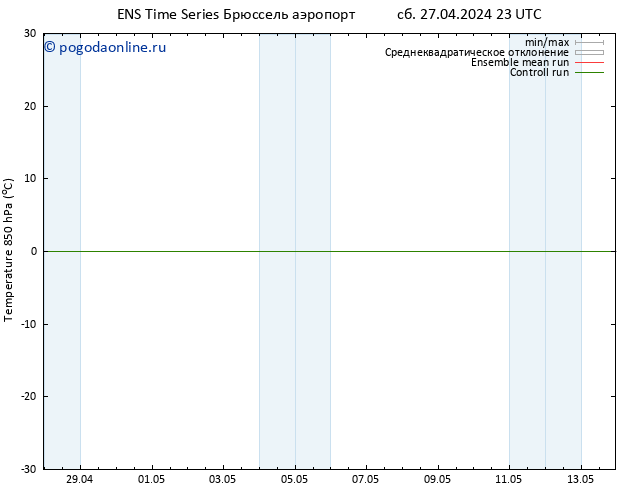 Temp. 850 гПа GEFS TS Вс 28.04.2024 05 UTC