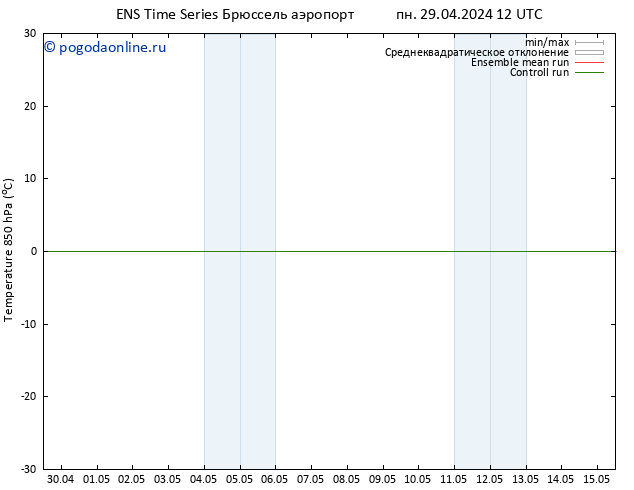 Temp. 850 гПа GEFS TS вт 30.04.2024 00 UTC