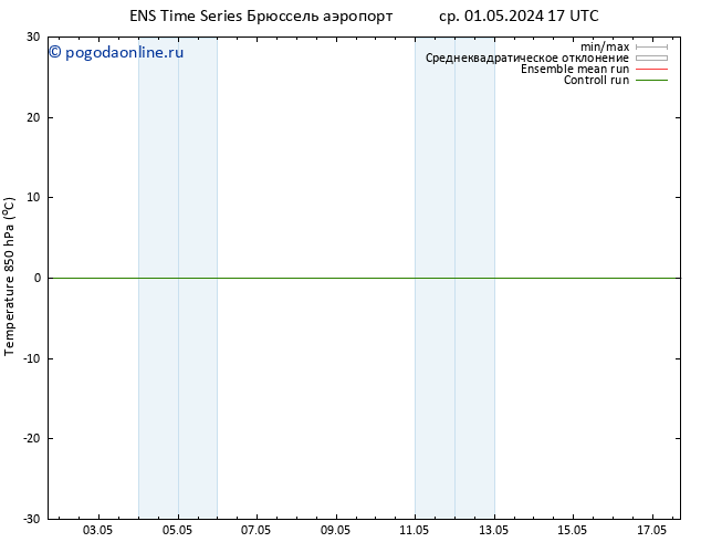 Temp. 850 гПа GEFS TS ср 01.05.2024 23 UTC