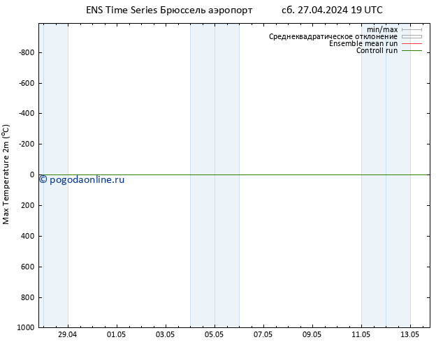 Темпер. макс 2т GEFS TS Вс 28.04.2024 01 UTC