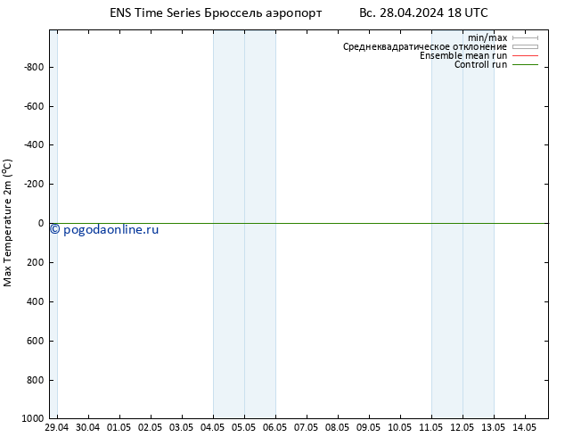 Темпер. макс 2т GEFS TS Вс 28.04.2024 18 UTC