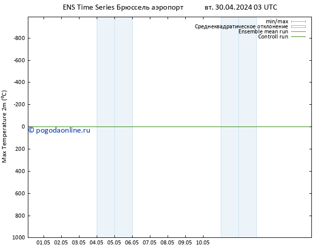 Темпер. макс 2т GEFS TS Вс 05.05.2024 15 UTC