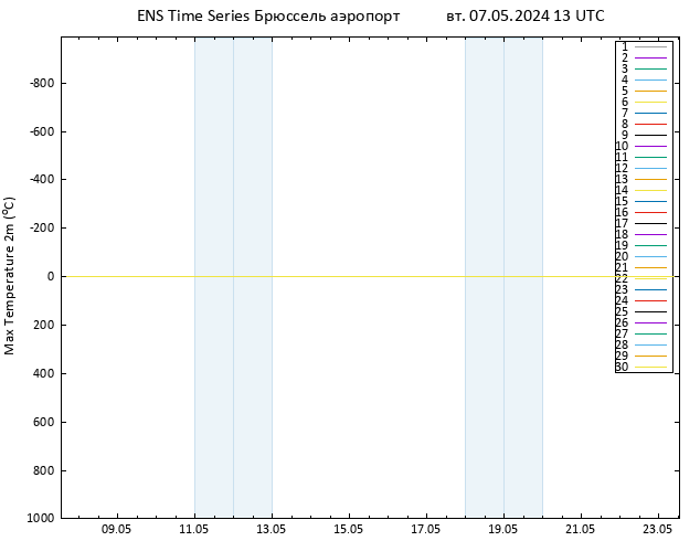 Темпер. макс 2т GEFS TS вт 07.05.2024 13 UTC